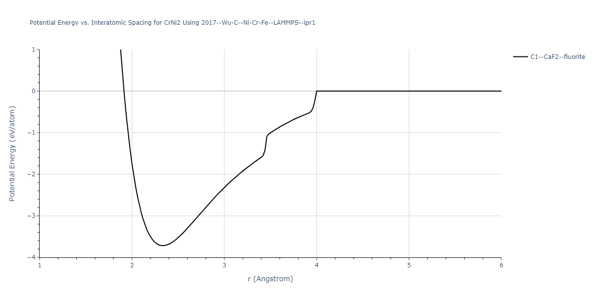 2017--Wu-C--Ni-Cr-Fe--LAMMPS--ipr1/EvsR.CrNi2