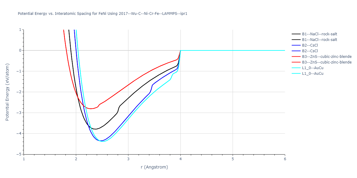 2017--Wu-C--Ni-Cr-Fe--LAMMPS--ipr1/EvsR.FeNi