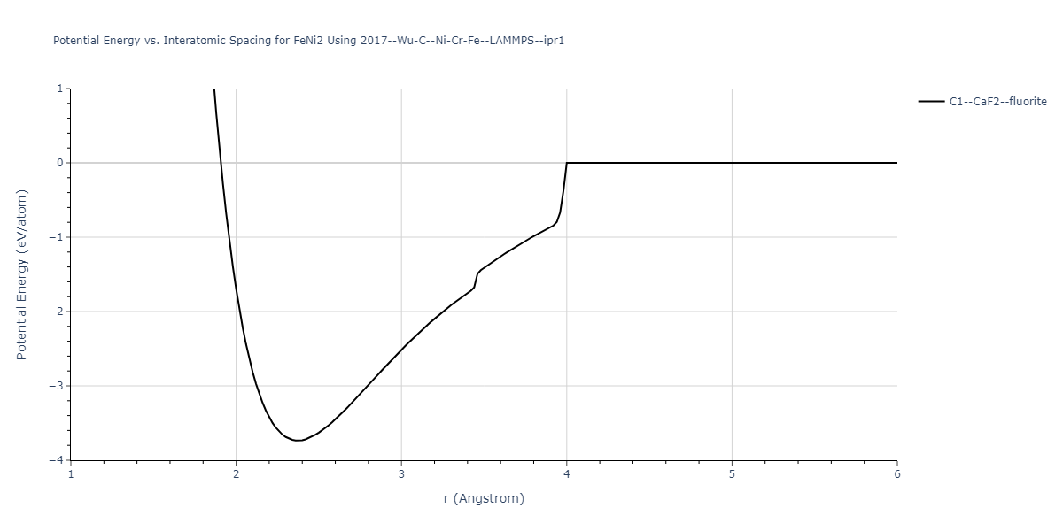 2017--Wu-C--Ni-Cr-Fe--LAMMPS--ipr1/EvsR.FeNi2