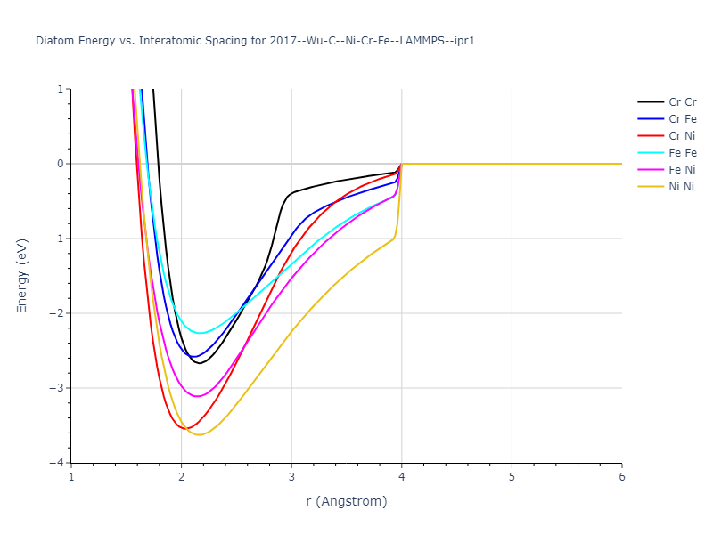 2017--Wu-C--Ni-Cr-Fe--LAMMPS--ipr1/diatom