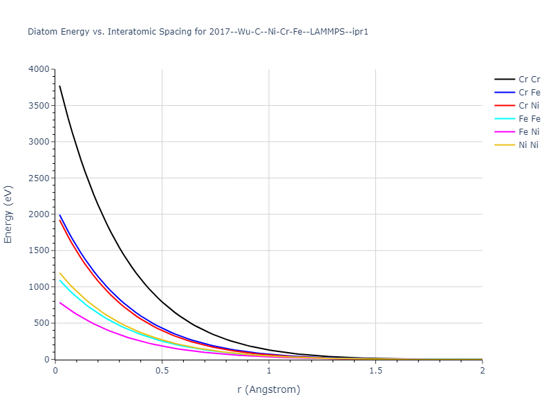 2017--Wu-C--Ni-Cr-Fe--LAMMPS--ipr1/diatom_short