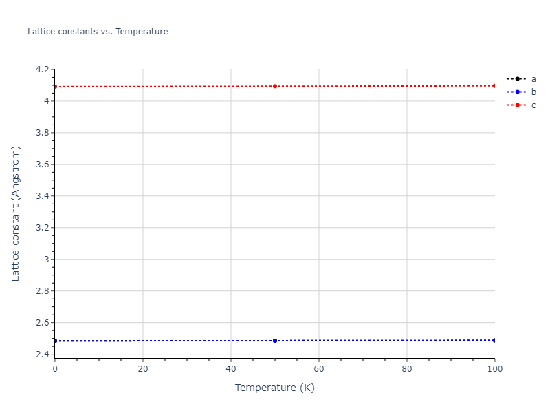 2017--Wu-C--Ni-Cr-Fe--LAMMPS--ipr1/mdsolid.Ni.A3--Mg--hcp.74a12484.a