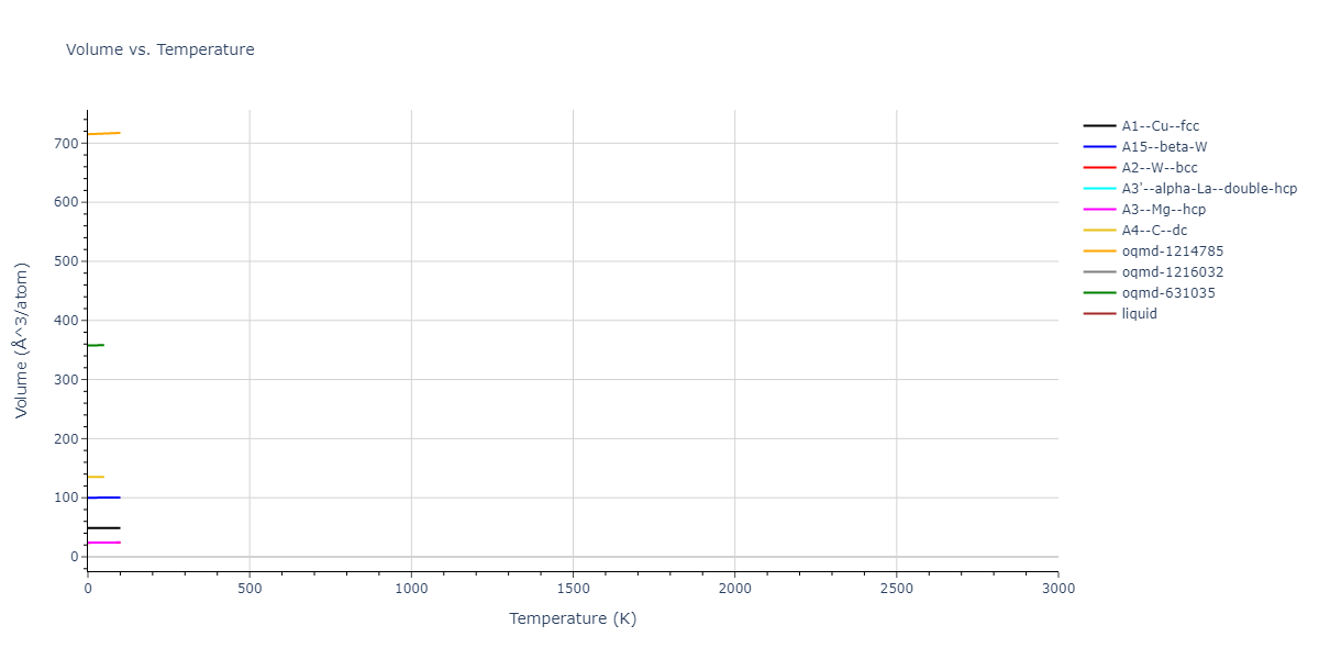 2017--Wu-C--Ni-Cr-Fe--LAMMPS--ipr1/mdthermo.Cr.V