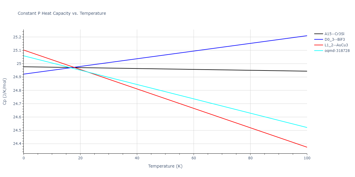2017--Wu-C--Ni-Cr-Fe--LAMMPS--ipr1/mdthermo.Cr3Fe.Cp