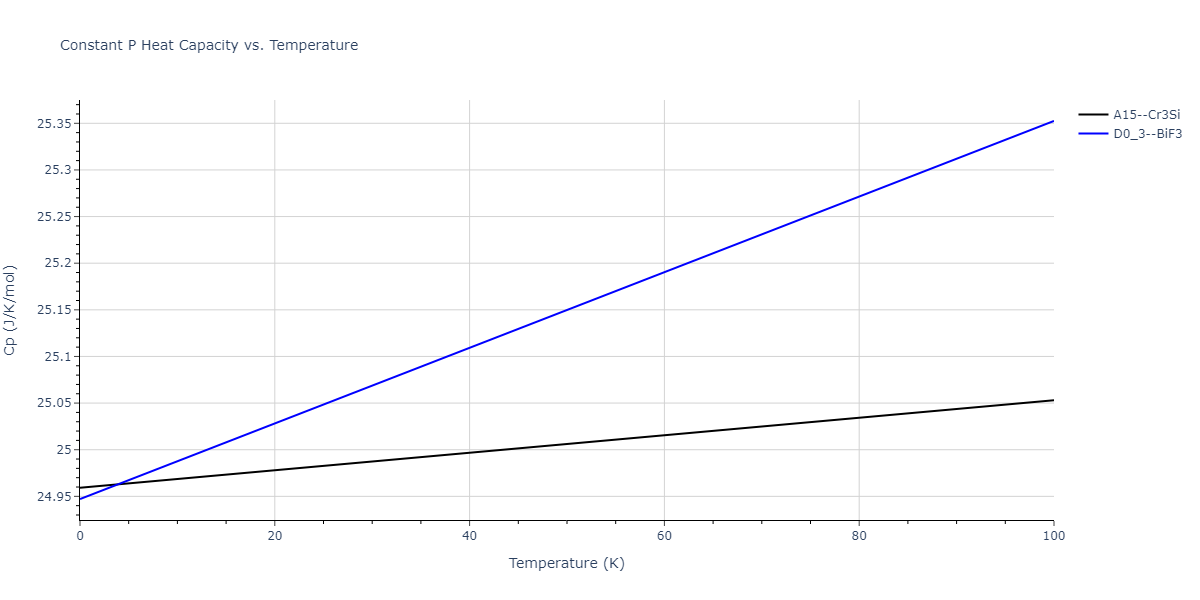 2017--Wu-C--Ni-Cr-Fe--LAMMPS--ipr1/mdthermo.Cr3Ni.Cp