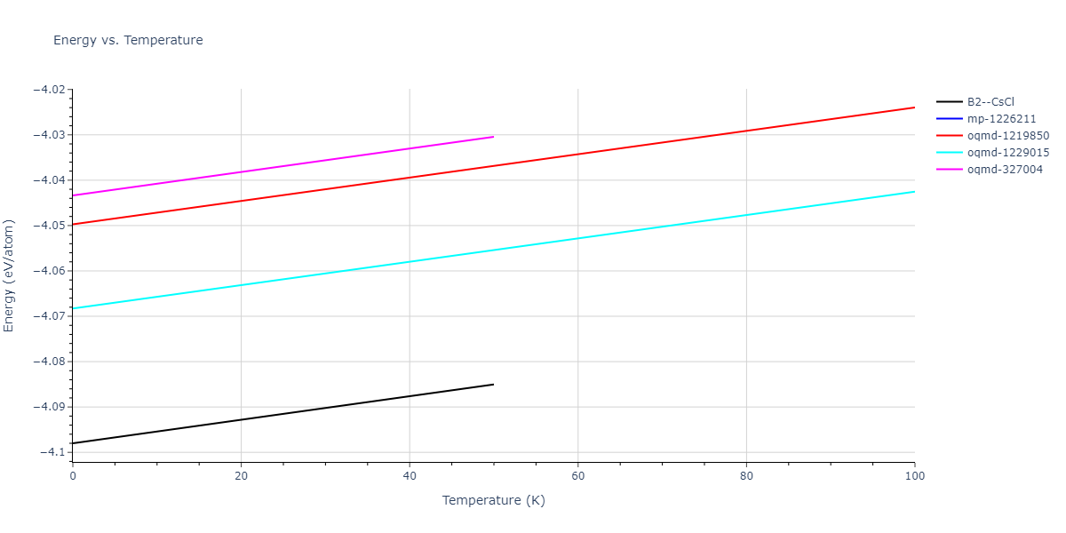 2017--Wu-C--Ni-Cr-Fe--LAMMPS--ipr1/mdthermo.CrFe.U