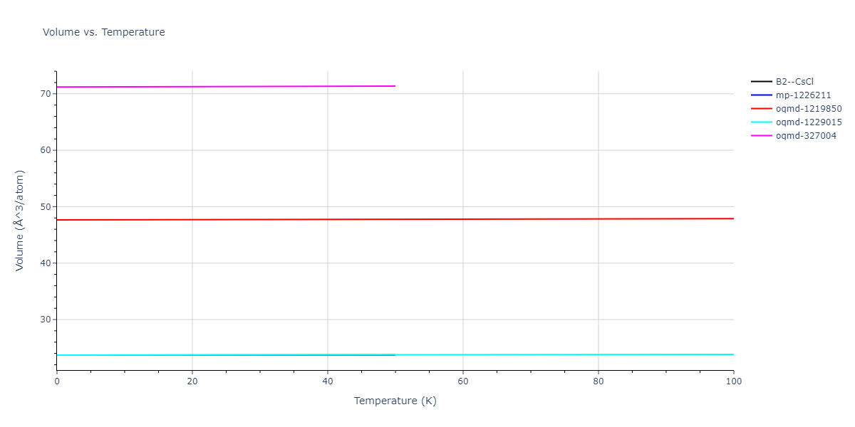 2017--Wu-C--Ni-Cr-Fe--LAMMPS--ipr1/mdthermo.CrFe.V