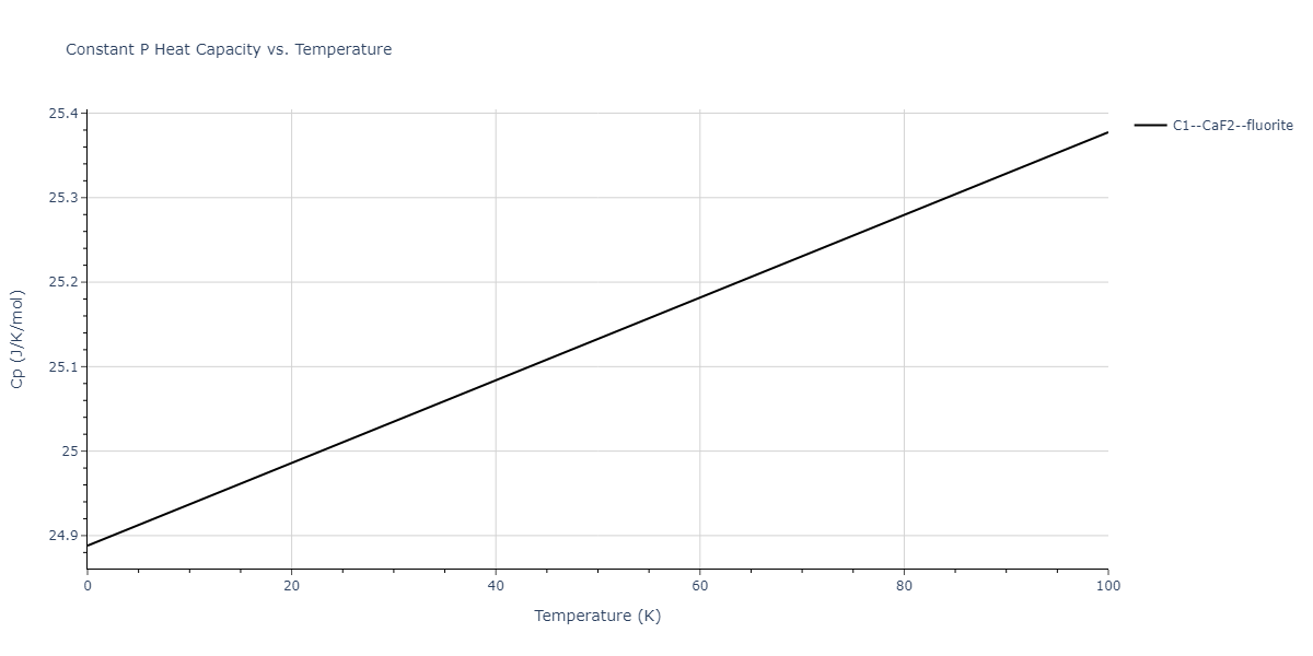 2017--Wu-C--Ni-Cr-Fe--LAMMPS--ipr1/mdthermo.CrFe2.Cp