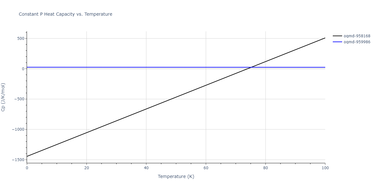 2017--Wu-C--Ni-Cr-Fe--LAMMPS--ipr1/mdthermo.CrFeNi.Cp