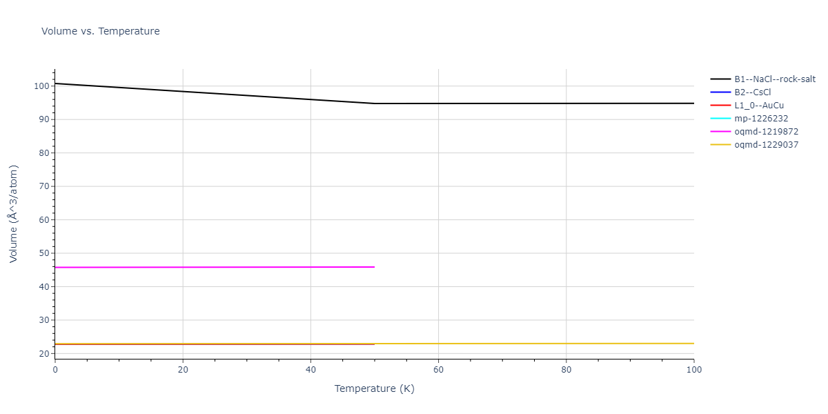 2017--Wu-C--Ni-Cr-Fe--LAMMPS--ipr1/mdthermo.CrNi.V
