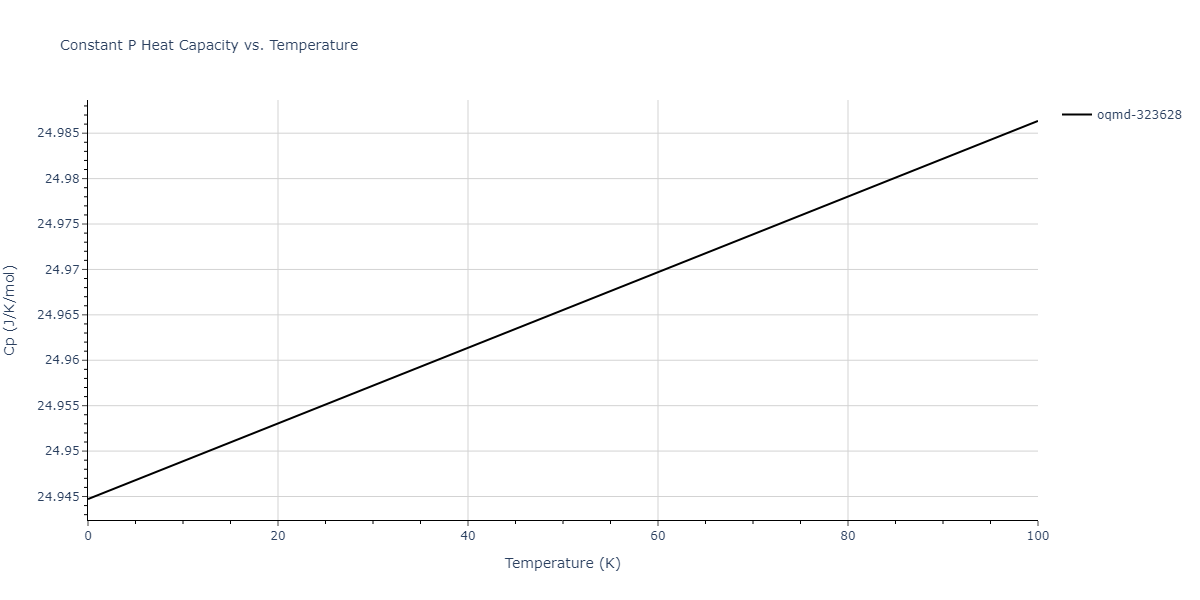 2017--Wu-C--Ni-Cr-Fe--LAMMPS--ipr1/mdthermo.CrNi3.Cp