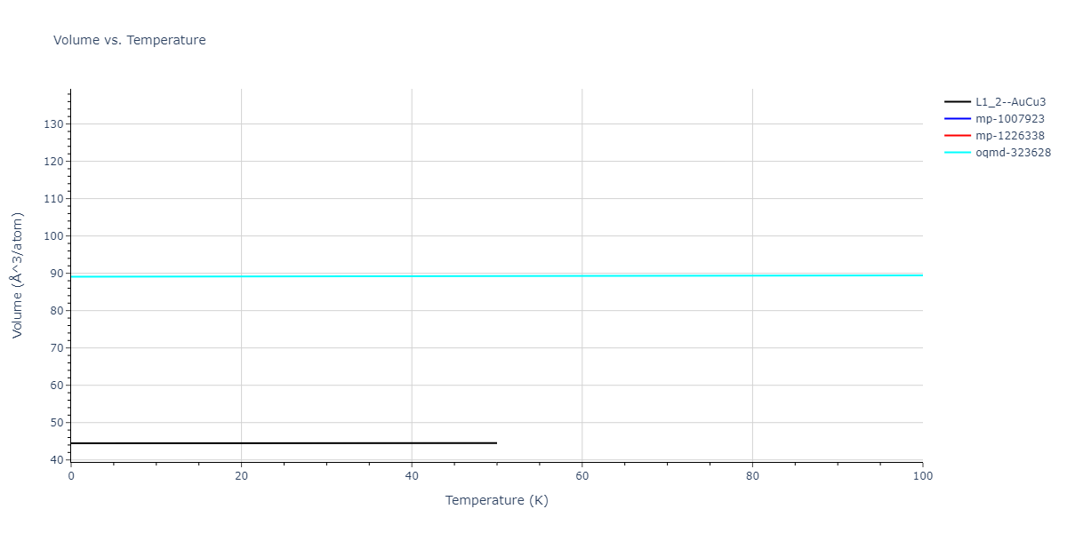 2017--Wu-C--Ni-Cr-Fe--LAMMPS--ipr1/mdthermo.CrNi3.V