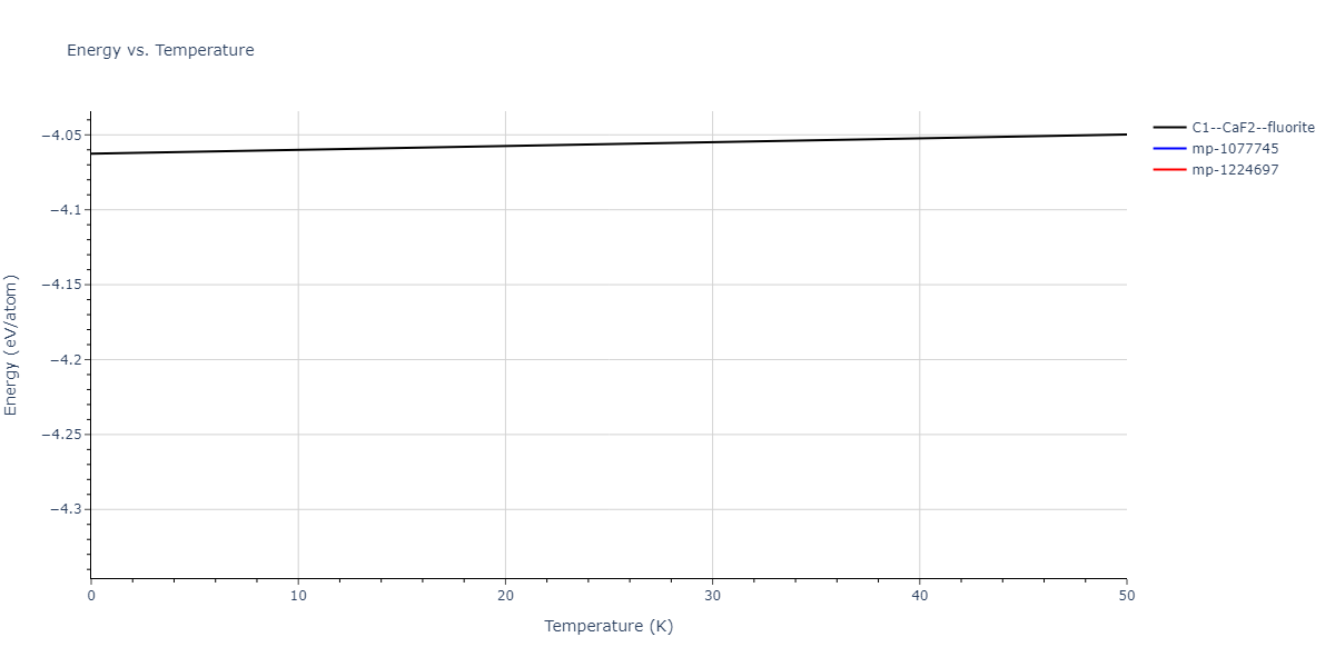 2017--Wu-C--Ni-Cr-Fe--LAMMPS--ipr1/mdthermo.Fe2Ni.U