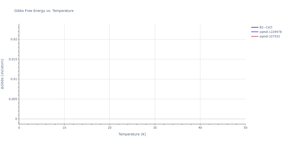 2017--Wu-C--Ni-Cr-Fe--LAMMPS--ipr1/mdthermo.FeNi.G