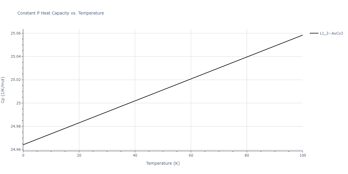 2017--Wu-C--Ni-Cr-Fe--LAMMPS--ipr1/mdthermo.FeNi3.Cp