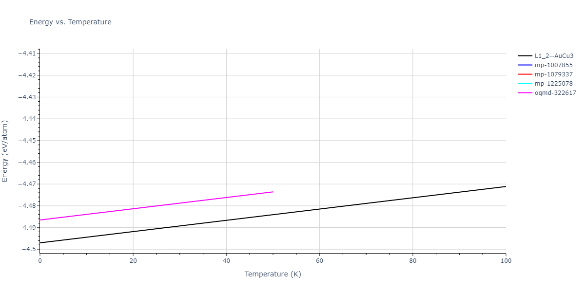 2017--Wu-C--Ni-Cr-Fe--LAMMPS--ipr1/mdthermo.FeNi3.U