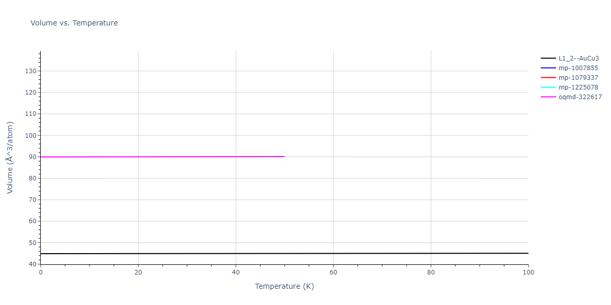 2017--Wu-C--Ni-Cr-Fe--LAMMPS--ipr1/mdthermo.FeNi3.V