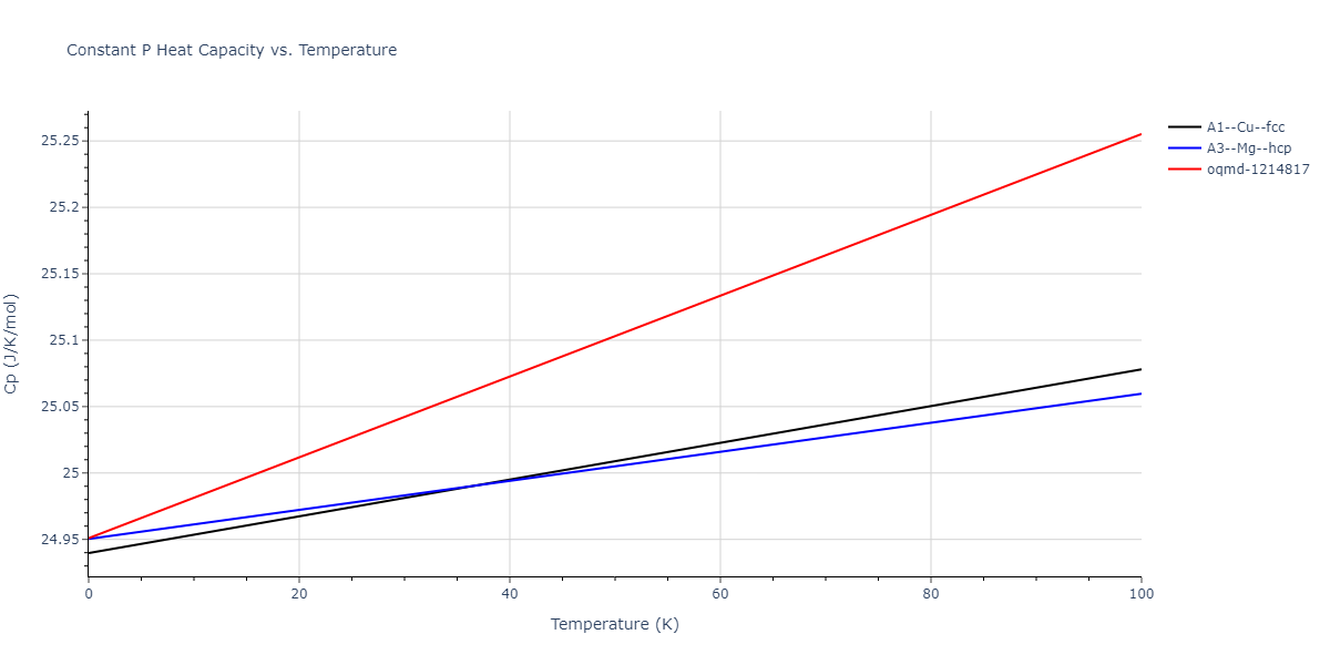2017--Wu-C--Ni-Cr-Fe--LAMMPS--ipr1/mdthermo.Ni.Cp