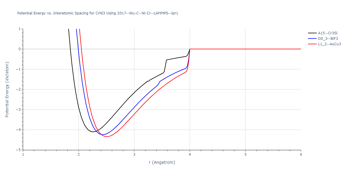 2017--Wu-C--Ni-Cr--LAMMPS--ipr1/EvsR.CrNi3