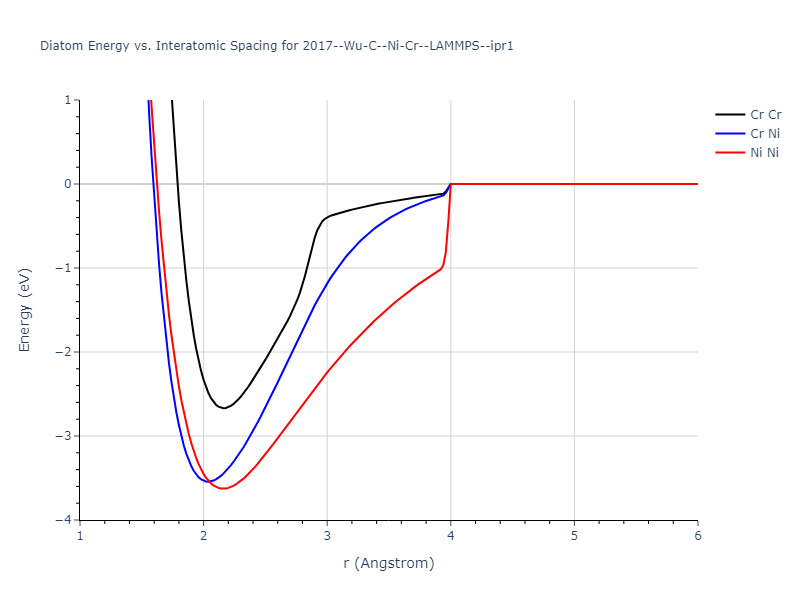 2017--Wu-C--Ni-Cr--LAMMPS--ipr1/diatom