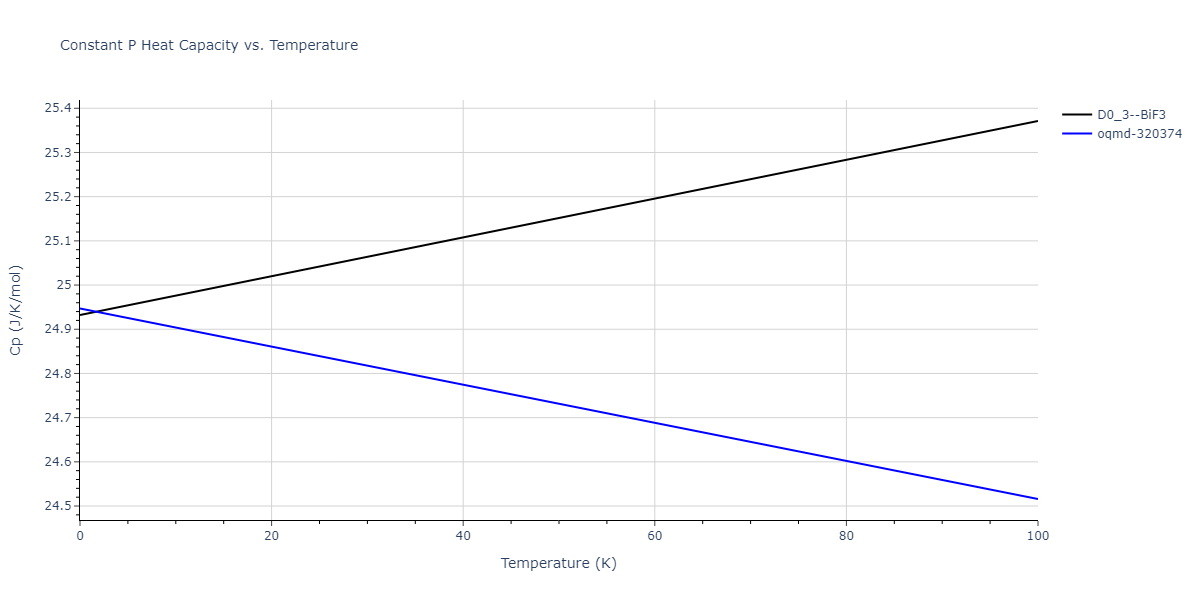 2017--Wu-C--Ni-Cr--LAMMPS--ipr1/mdthermo.Cr3Ni.Cp