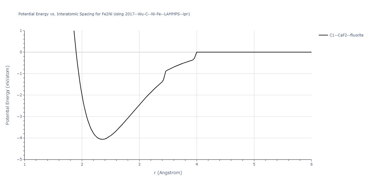 2017--Wu-C--Ni-Fe--LAMMPS--ipr1/EvsR.Fe2Ni