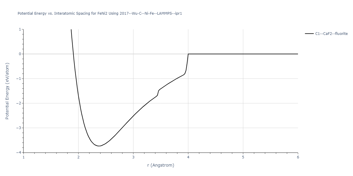 2017--Wu-C--Ni-Fe--LAMMPS--ipr1/EvsR.FeNi2
