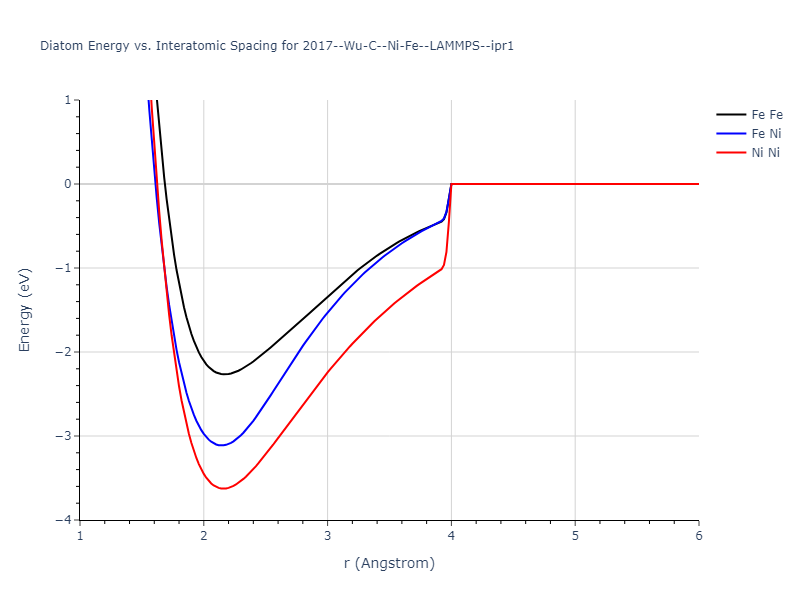 2017--Wu-C--Ni-Fe--LAMMPS--ipr1/diatom
