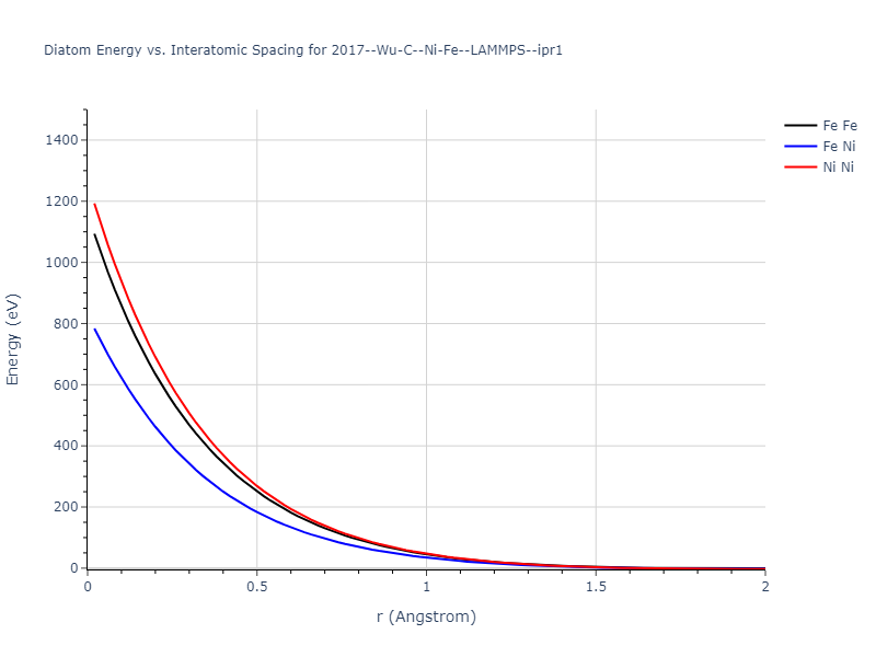 2017--Wu-C--Ni-Fe--LAMMPS--ipr1/diatom_short