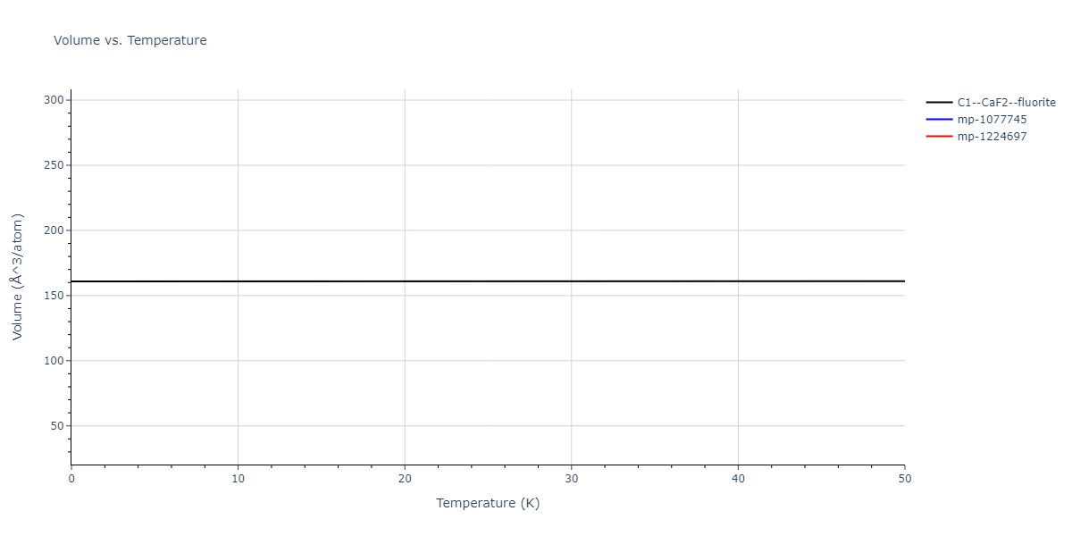 2017--Wu-C--Ni-Fe--LAMMPS--ipr1/mdthermo.Fe2Ni.V