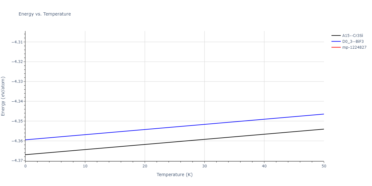 2017--Wu-C--Ni-Fe--LAMMPS--ipr1/mdthermo.Fe3Ni.U