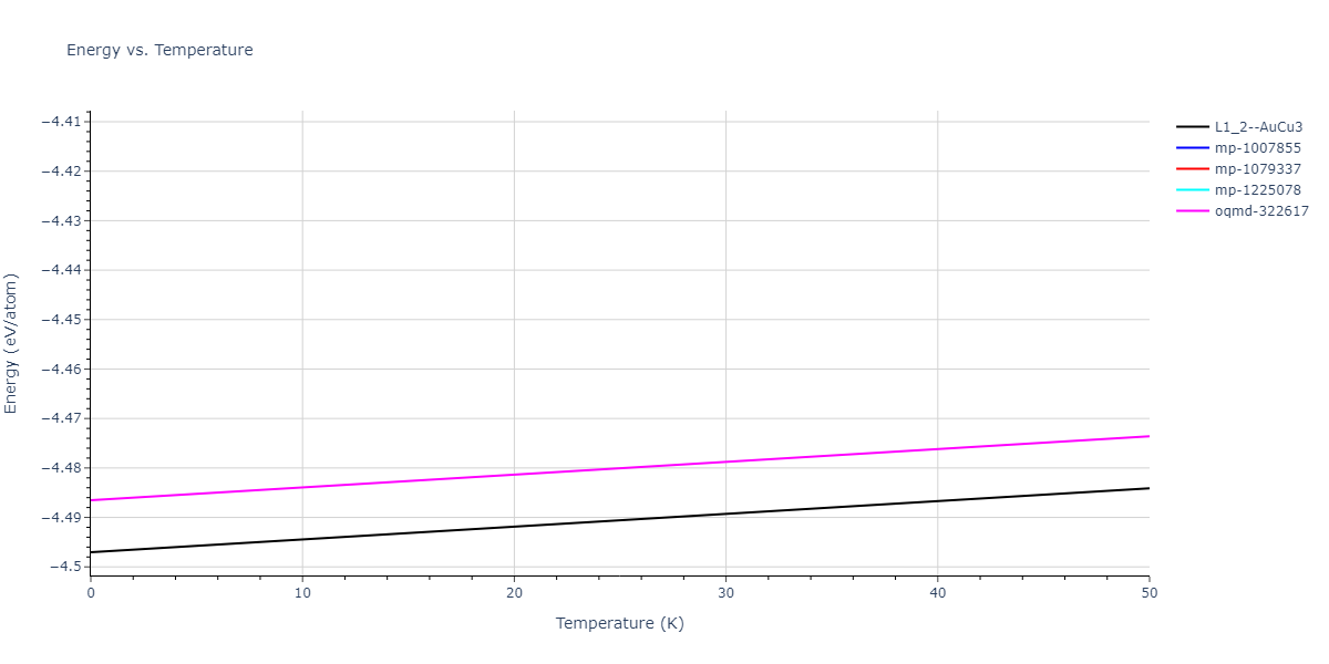 2017--Wu-C--Ni-Fe--LAMMPS--ipr1/mdthermo.FeNi3.U