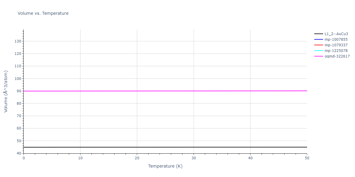 2017--Wu-C--Ni-Fe--LAMMPS--ipr1/mdthermo.FeNi3.V
