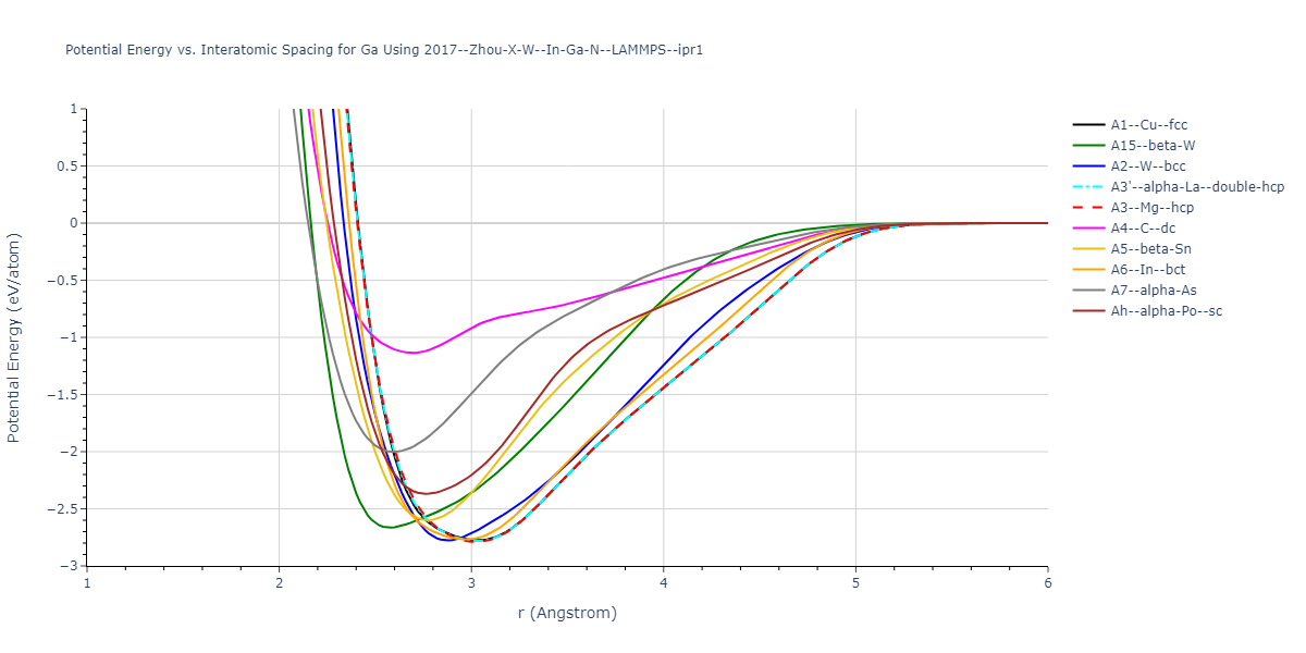 2017--Zhou-X-W--In-Ga-N--LAMMPS--ipr1/EvsR.Ga