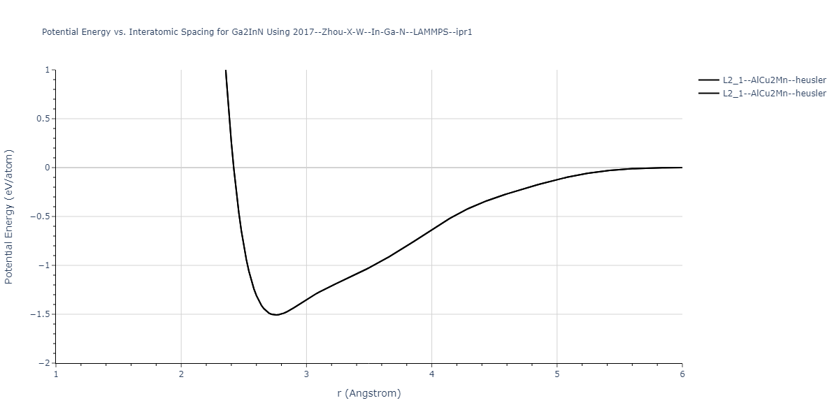 2017--Zhou-X-W--In-Ga-N--LAMMPS--ipr1/EvsR.Ga2InN