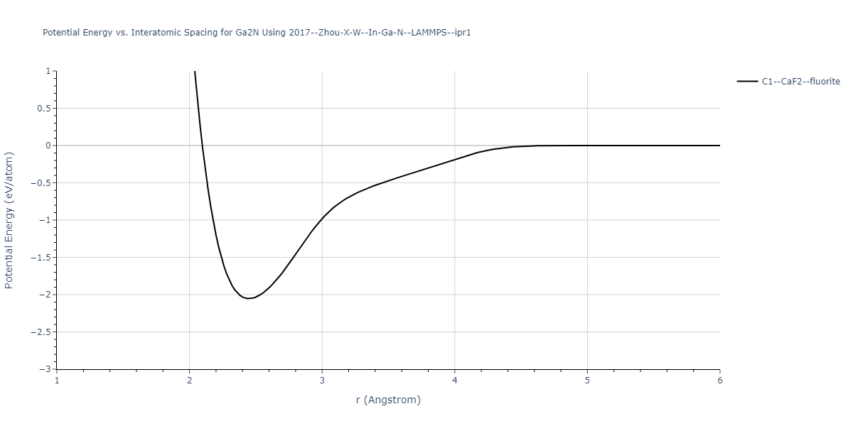 2017--Zhou-X-W--In-Ga-N--LAMMPS--ipr1/EvsR.Ga2N