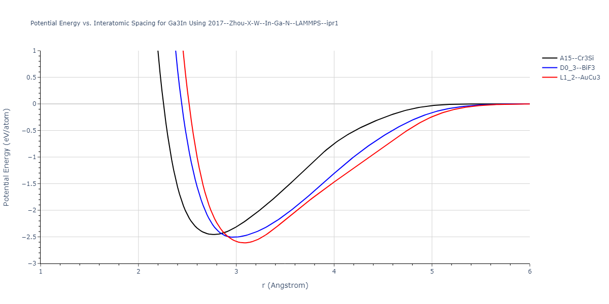 2017--Zhou-X-W--In-Ga-N--LAMMPS--ipr1/EvsR.Ga3In