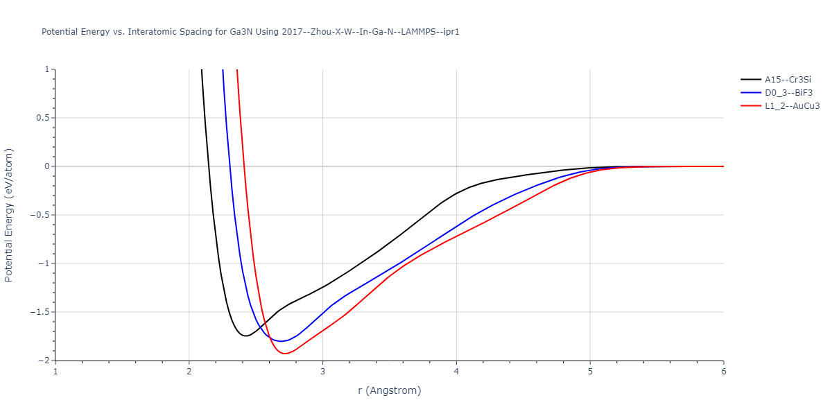 2017--Zhou-X-W--In-Ga-N--LAMMPS--ipr1/EvsR.Ga3N