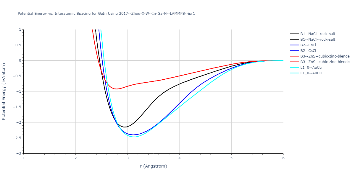 2017--Zhou-X-W--In-Ga-N--LAMMPS--ipr1/EvsR.GaIn