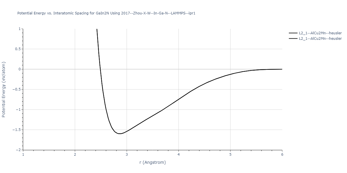 2017--Zhou-X-W--In-Ga-N--LAMMPS--ipr1/EvsR.GaIn2N