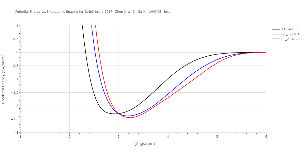 2017--Zhou-X-W--In-Ga-N--LAMMPS--ipr1/EvsR.GaIn3