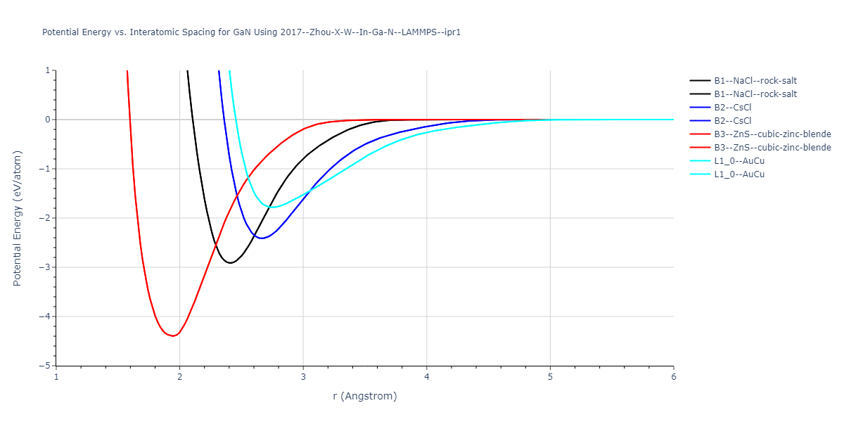 2017--Zhou-X-W--In-Ga-N--LAMMPS--ipr1/EvsR.GaN