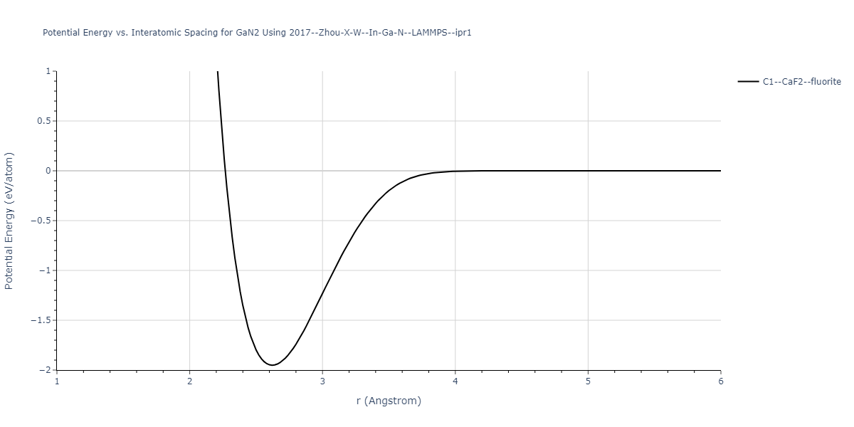 2017--Zhou-X-W--In-Ga-N--LAMMPS--ipr1/EvsR.GaN2