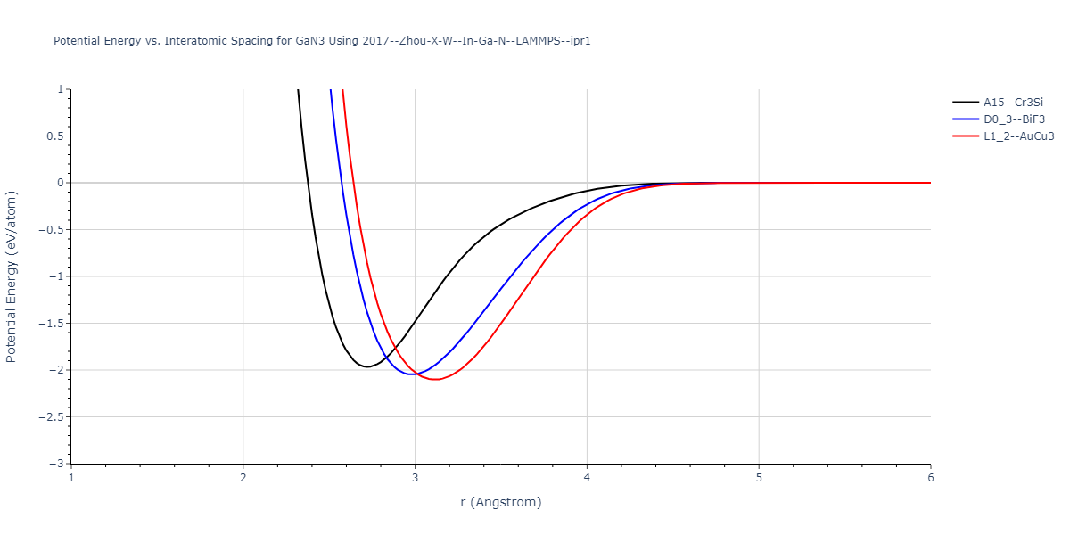 2017--Zhou-X-W--In-Ga-N--LAMMPS--ipr1/EvsR.GaN3