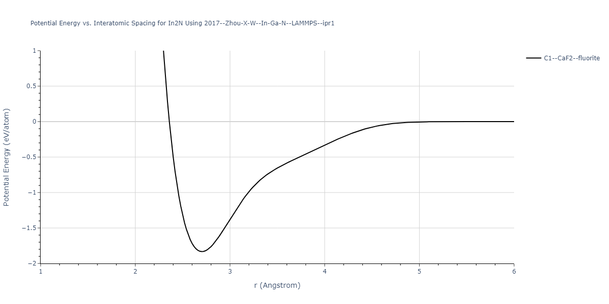 2017--Zhou-X-W--In-Ga-N--LAMMPS--ipr1/EvsR.In2N