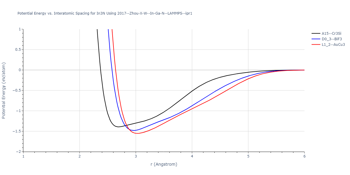 2017--Zhou-X-W--In-Ga-N--LAMMPS--ipr1/EvsR.In3N