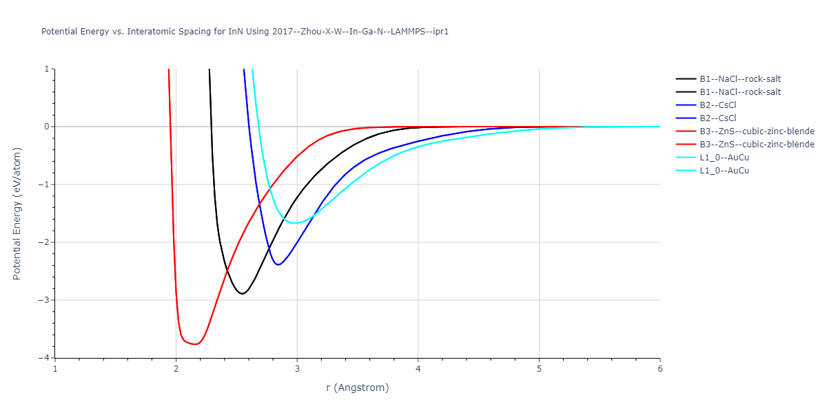 2017--Zhou-X-W--In-Ga-N--LAMMPS--ipr1/EvsR.InN