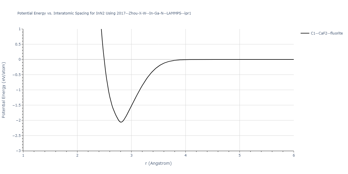 2017--Zhou-X-W--In-Ga-N--LAMMPS--ipr1/EvsR.InN2