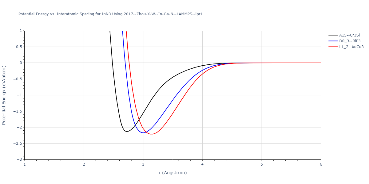 2017--Zhou-X-W--In-Ga-N--LAMMPS--ipr1/EvsR.InN3