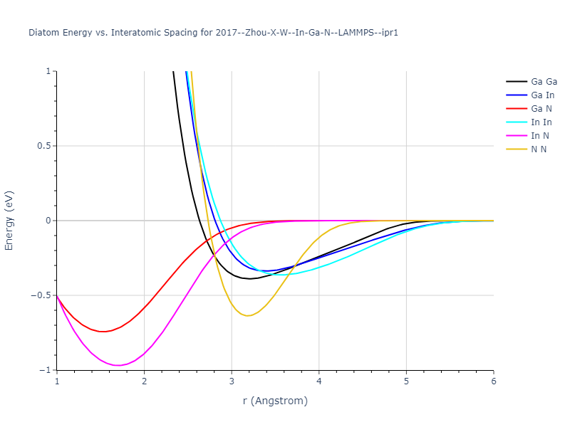 2017--Zhou-X-W--In-Ga-N--LAMMPS--ipr1/diatom